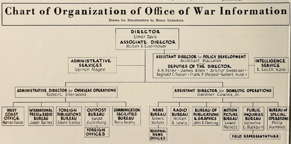 File:OWI-org-chart.jpg
