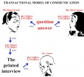 an interview